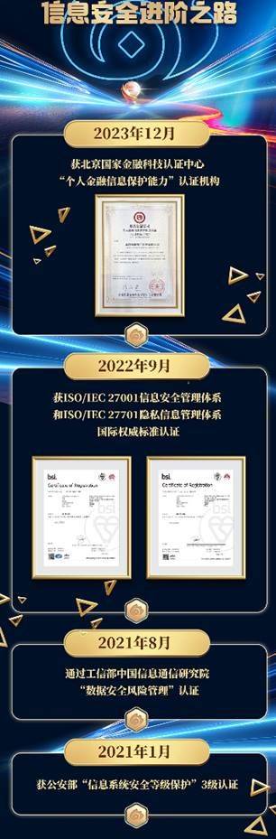 bg大游信息安全实力持续增强新浪数科通过“个人金融信息保护能力”认证