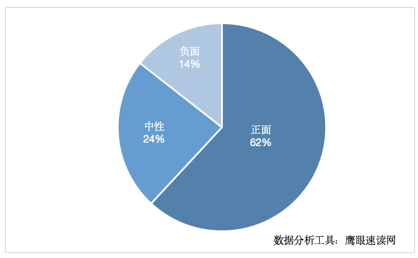 bg大游真人“防溺水”相关网络舆情分析（7月1日-8月18日）