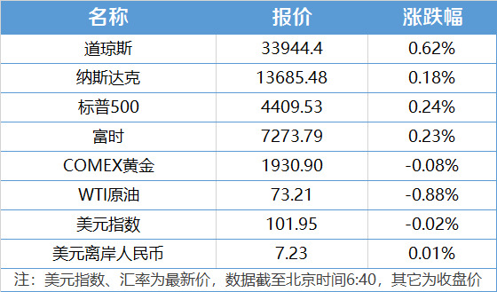 bg大游娱乐南财早新闻｜房地产“金融16条”迎优化；中央网信办：加强“自媒体”管理